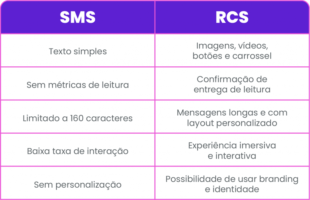 Plataforma de Envio de SMS Para Empresas | Comtele