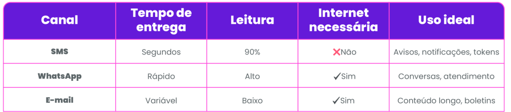 Plataforma de Envio de SMS Para Empresas | Comtele